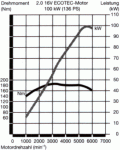 leistungsdiagramm-x20xev-58366.gif